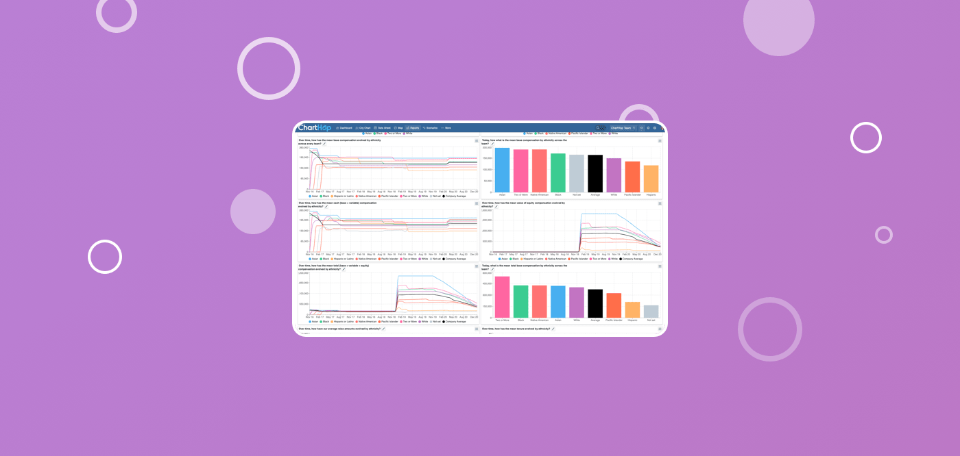 Identifying and collecting DEI data